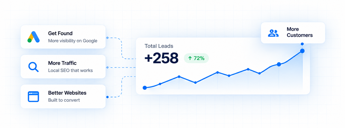 Dashboard showing total leads growth